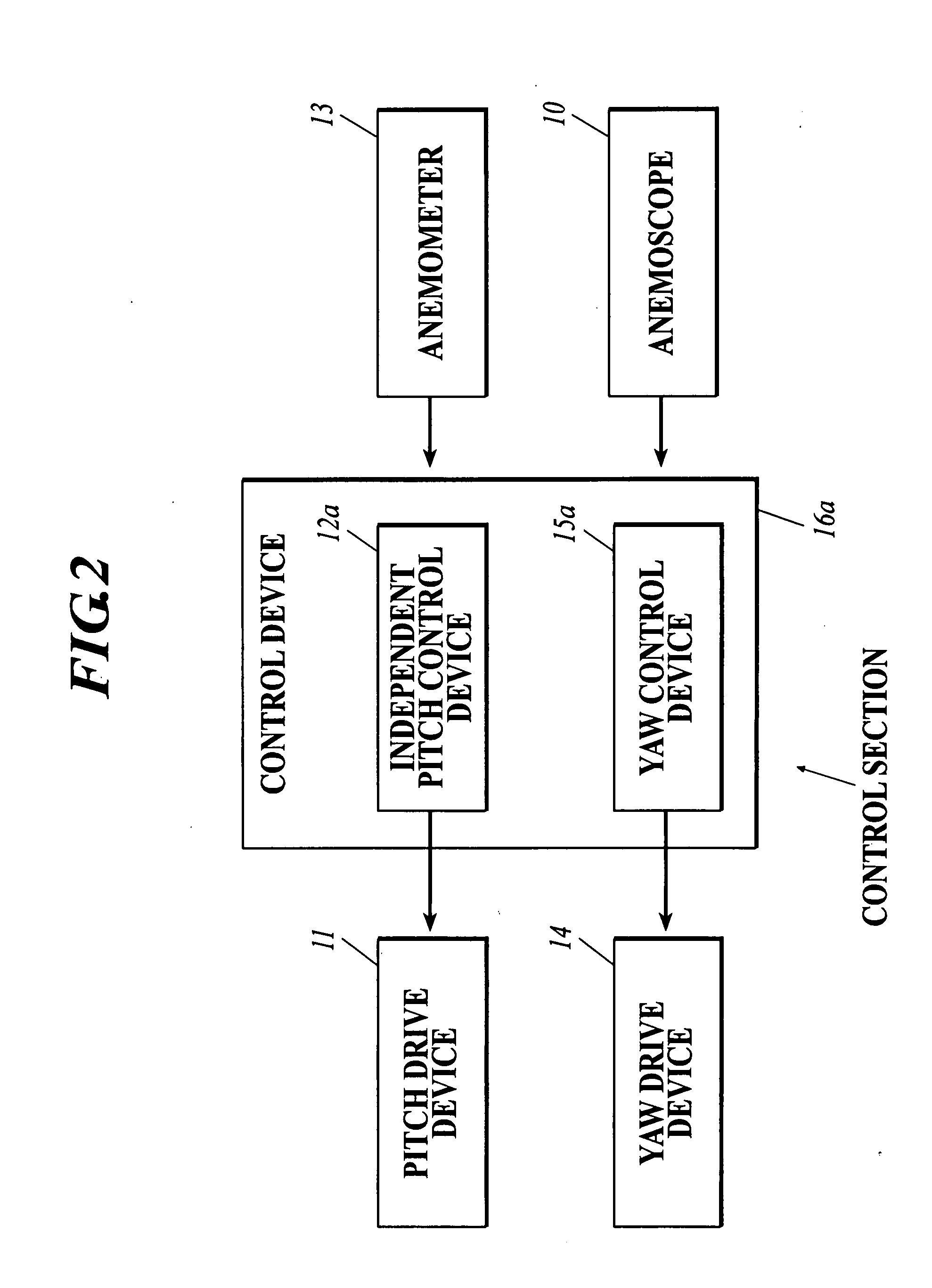 Horizontal axis wind turbine