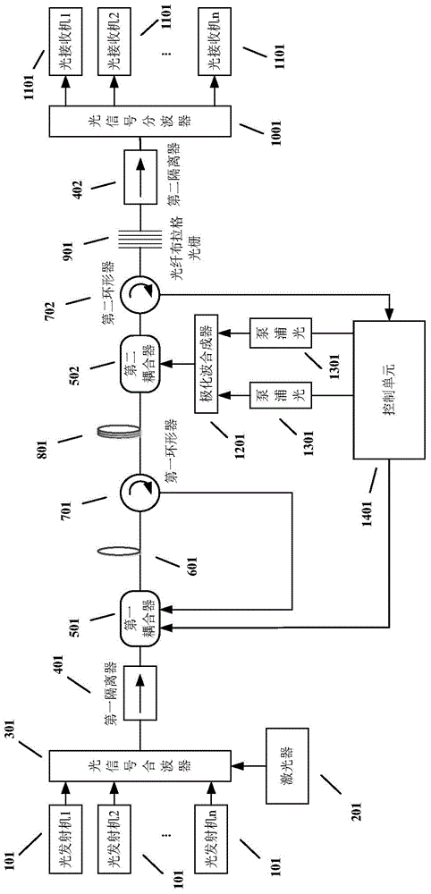 Mixed discrete-type high-nonlinearity optical fiber amplifier based on double-feedback structure