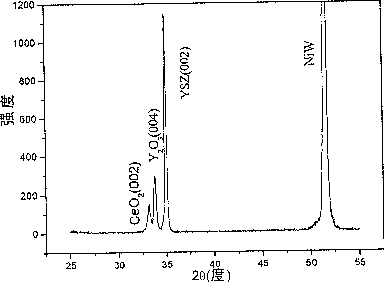 Continuous growing multilayer cube-texture insulating layer on metallic substrate and preparation method thereof