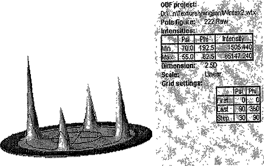 Continuous growing multilayer cube-texture insulating layer on metallic substrate and preparation method thereof