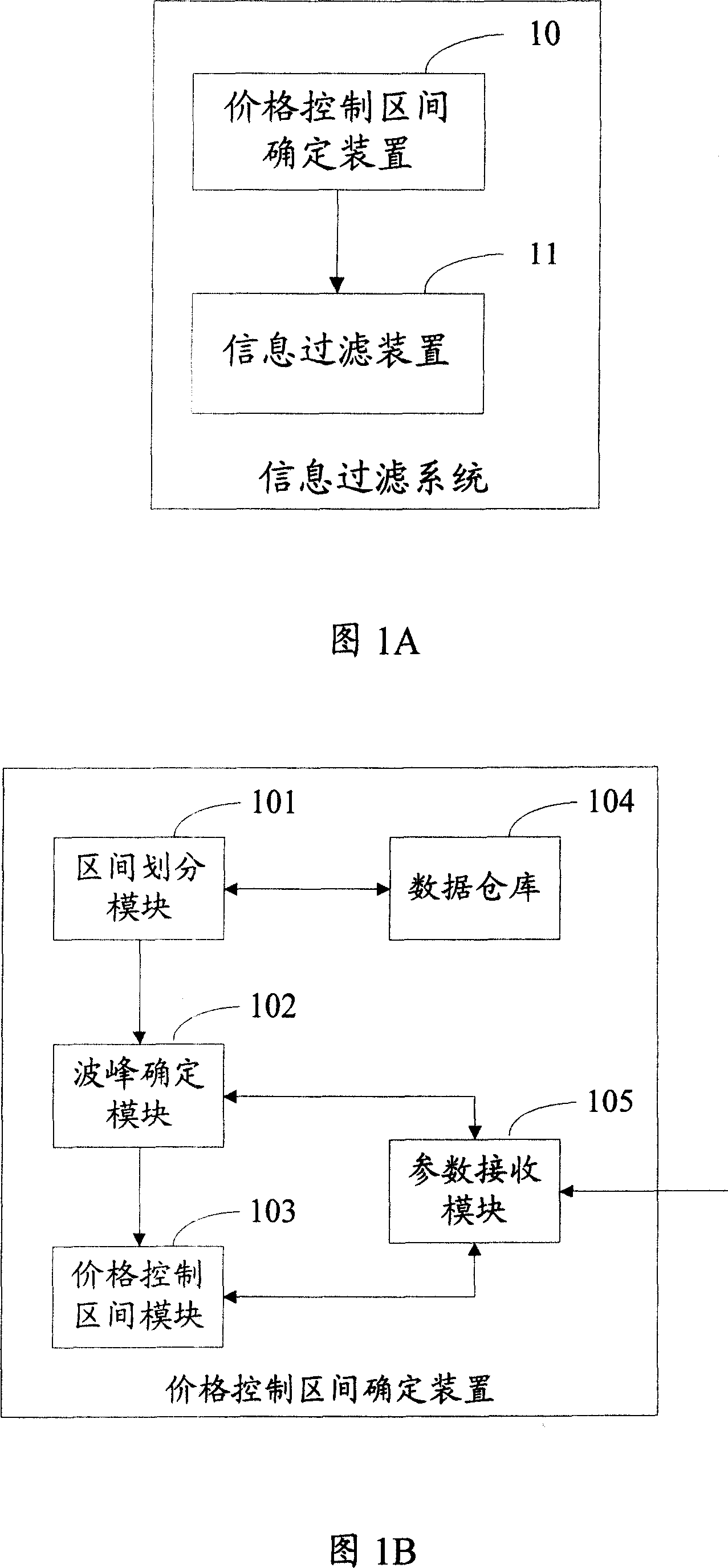 Method and system for filtering merchandise information