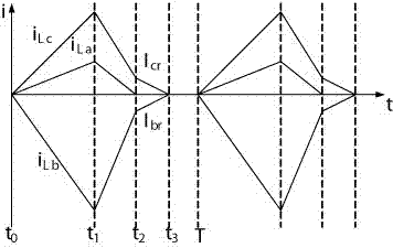 Method for startup and magnetic reset of three-phase single-stage power factor correction circuit and realization circuit