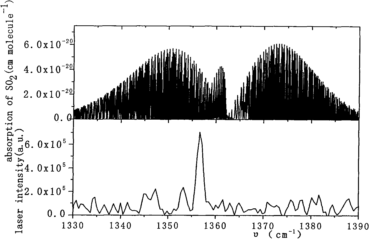 Device and method for detecting sulfur dioxide gas