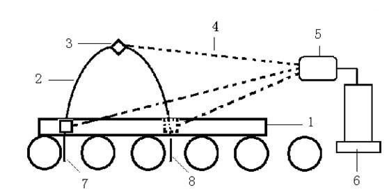 Device for detecting defect on surface of steel billet