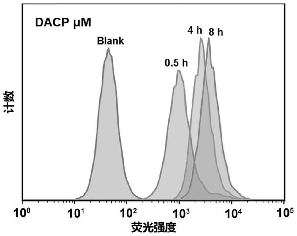 An active targeting amphiphilic polypeptide nano drug carrier and its preparation and application