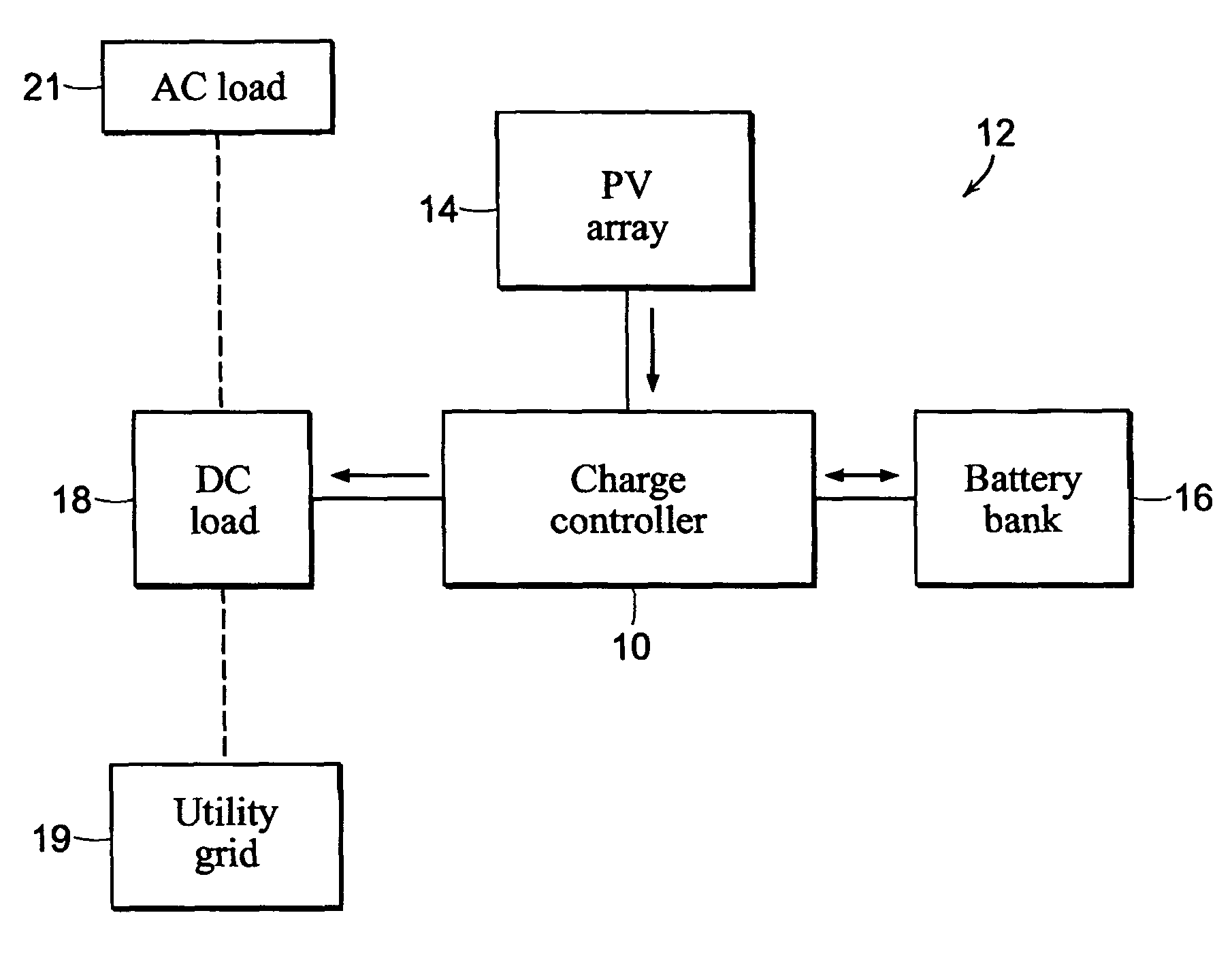 Modulation control scheme for power converters in photovoltaic system charge controllers