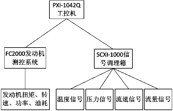 Test device for engine thermal management system