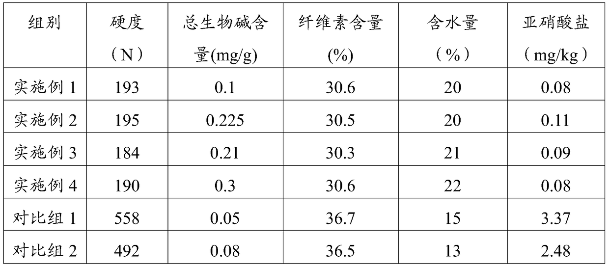 A kind of preparation method of fibrous betel nut