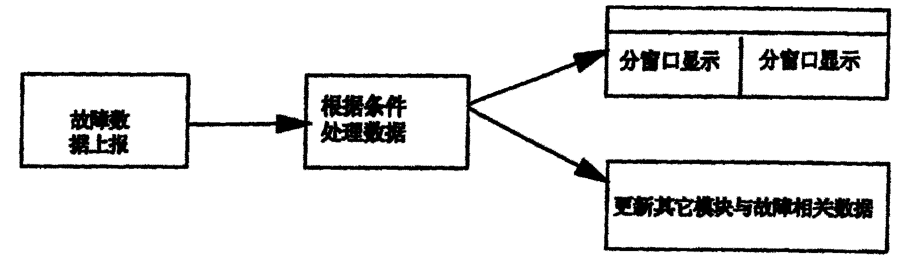 Fault warning data display and treating method of communication monitoring equipment