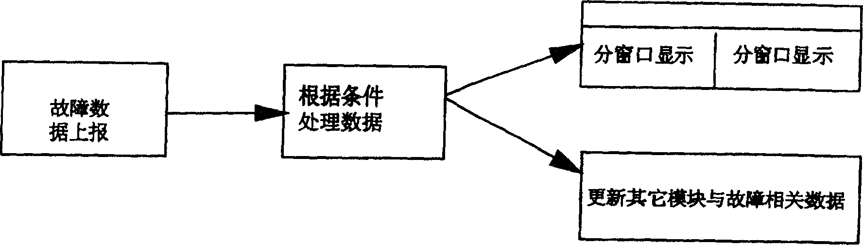 Fault warning data display and treating method of communication monitoring equipment