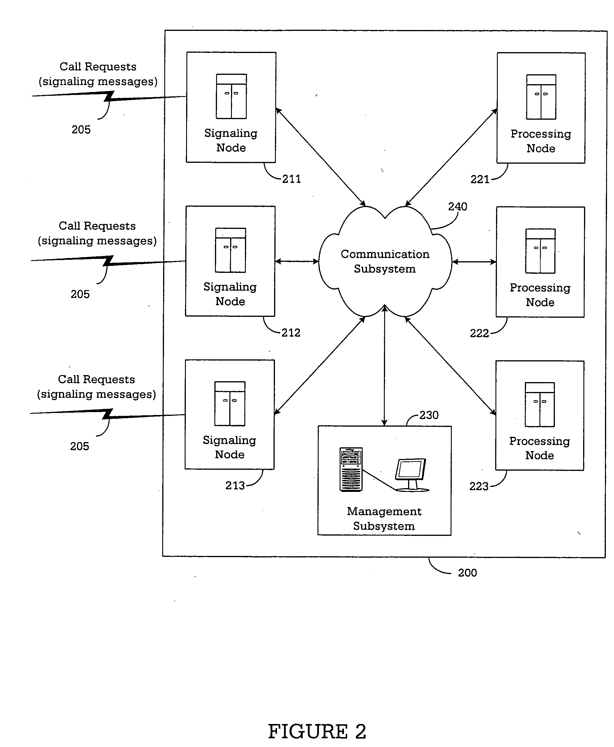 Apparatus and method for real-time overload control in a distributed call-processing environment