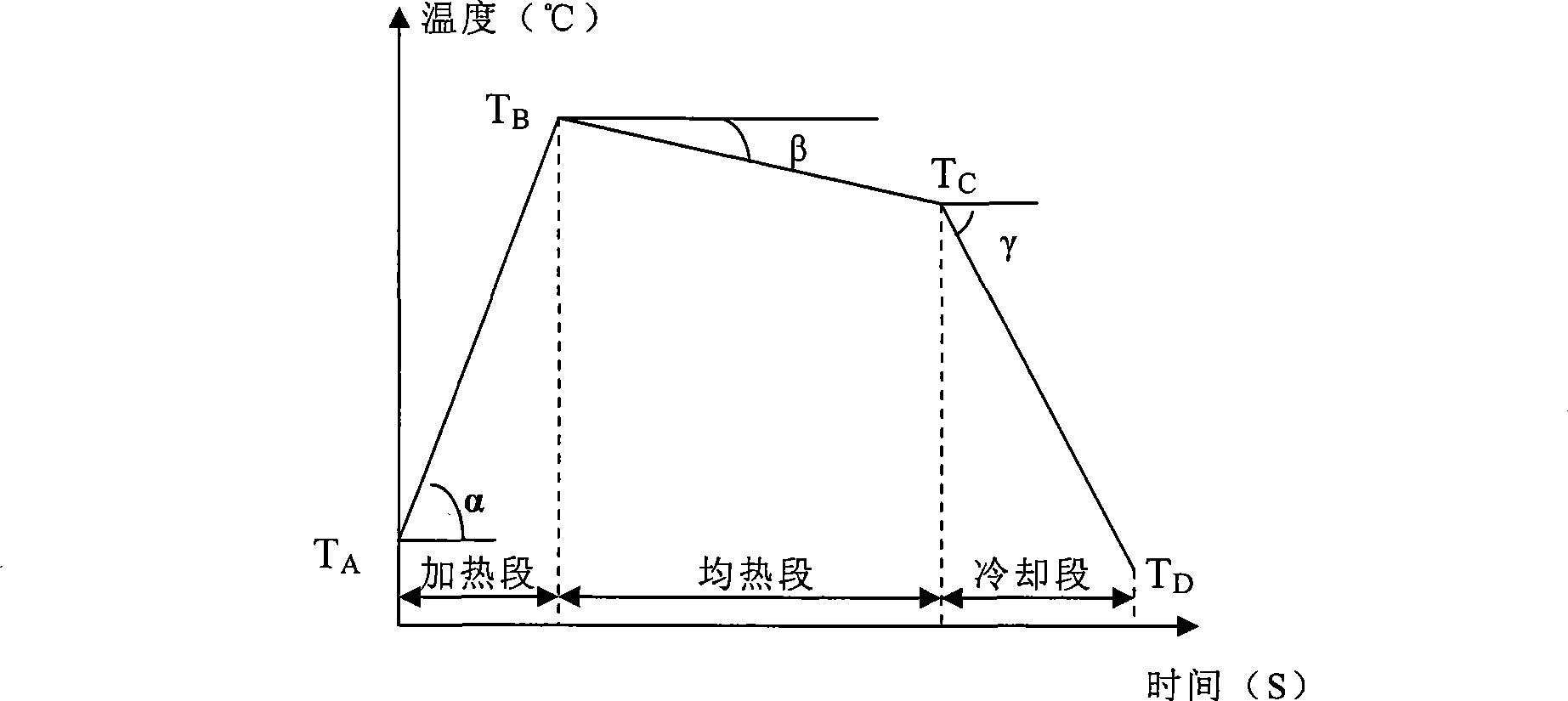 Method for controlling coating alloying homogeneity