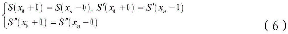 A Method for Determining the Boundary of Drag Acceleration Corridor of Gliding Vehicle