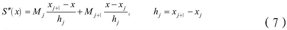 A Method for Determining the Boundary of Drag Acceleration Corridor of Gliding Vehicle