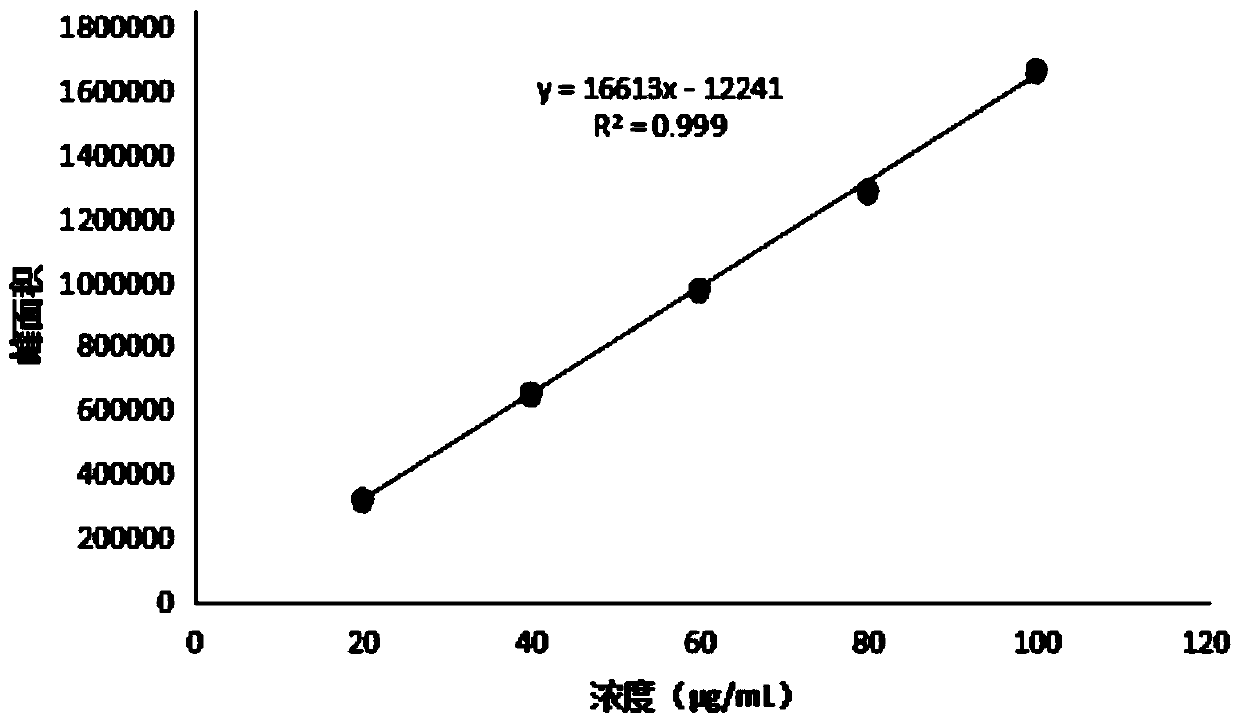 A kind of luteolin-glycyrrhizic acid conjugated bovine serum albumin drug-loaded nanoparticles and its preparation method and application