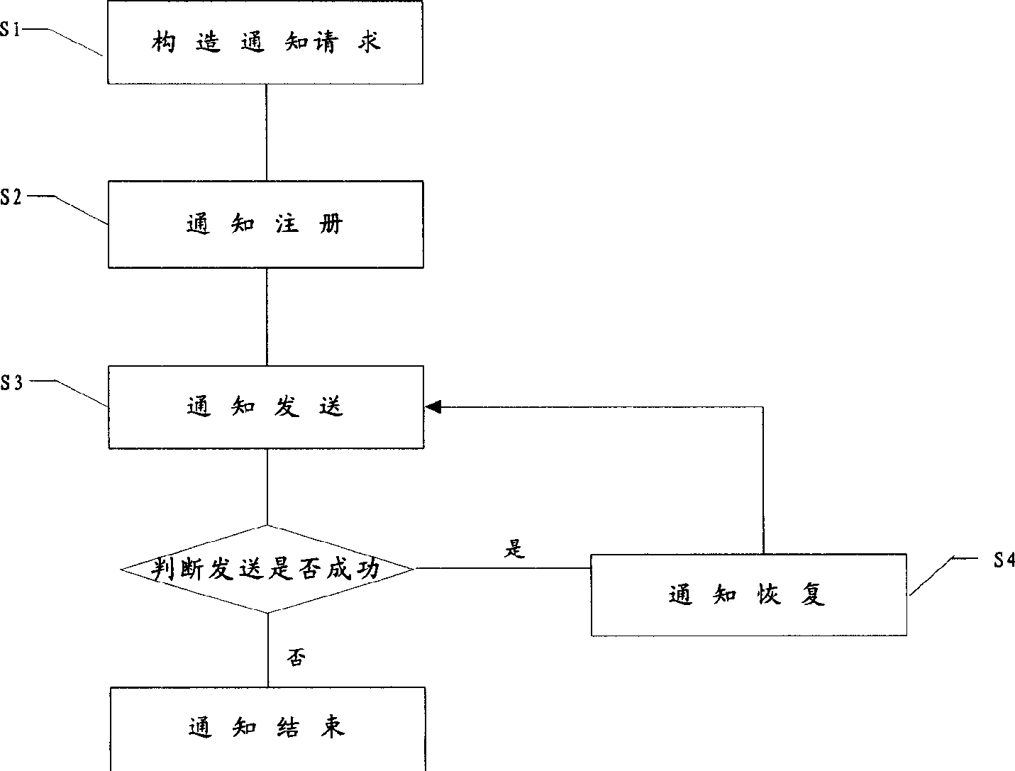 Message reliable informing method and system between systems