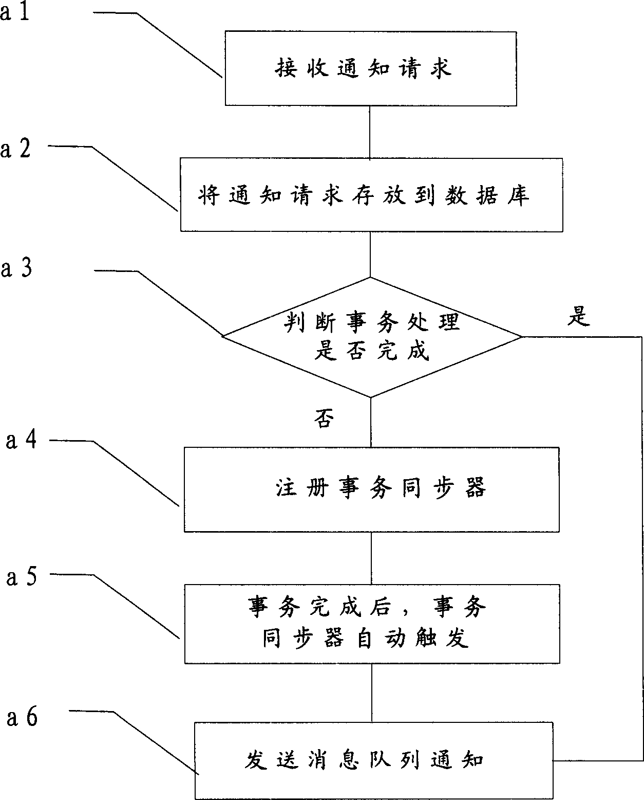 Message reliable informing method and system between systems