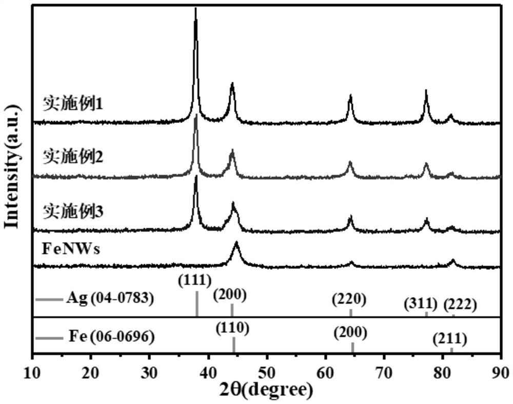 Core-shell heterostructure magnetic nanowire as well as preparation method and application thereof