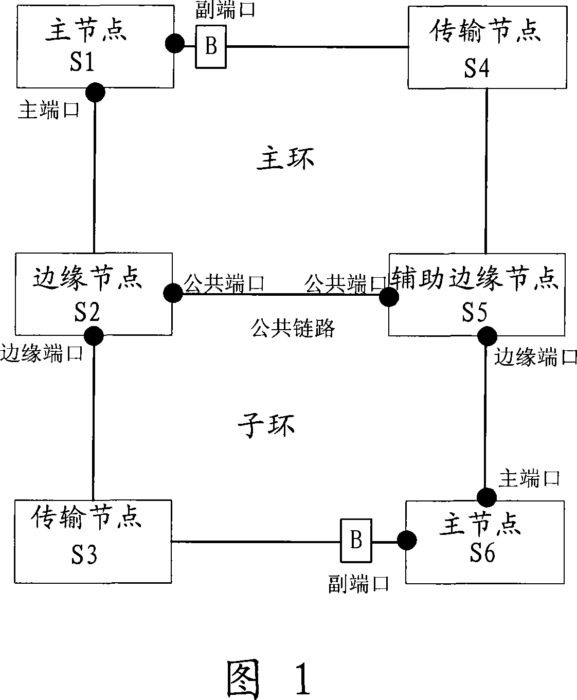 Method, system and apparatus for realizing loop protection