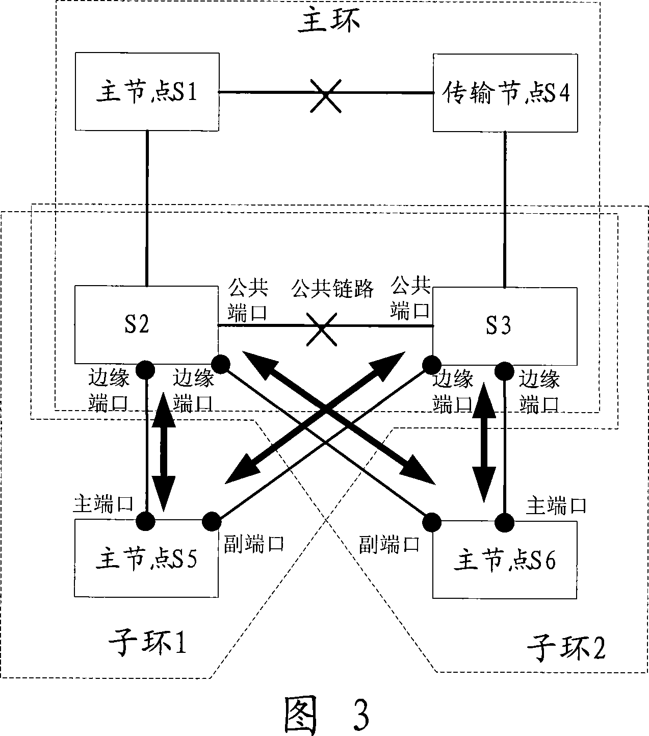 Method, system and apparatus for realizing loop protection