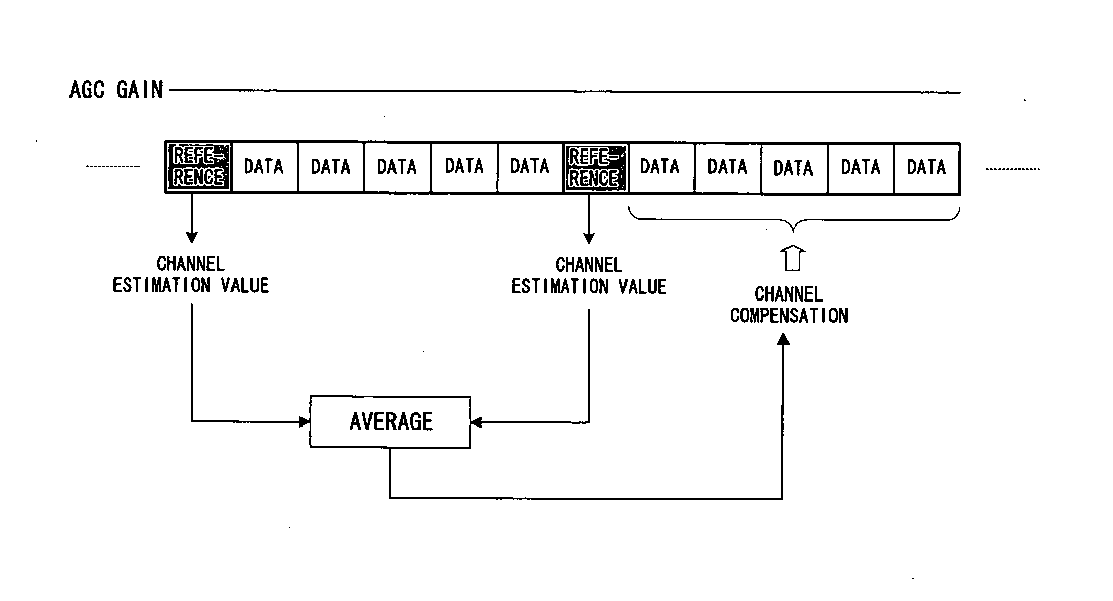 Wireless receiver apparatus