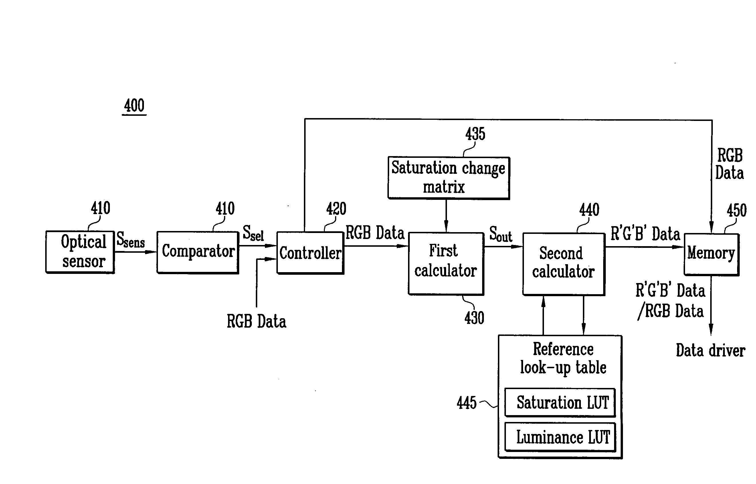 Organic light emitting diode display and driving method thereof