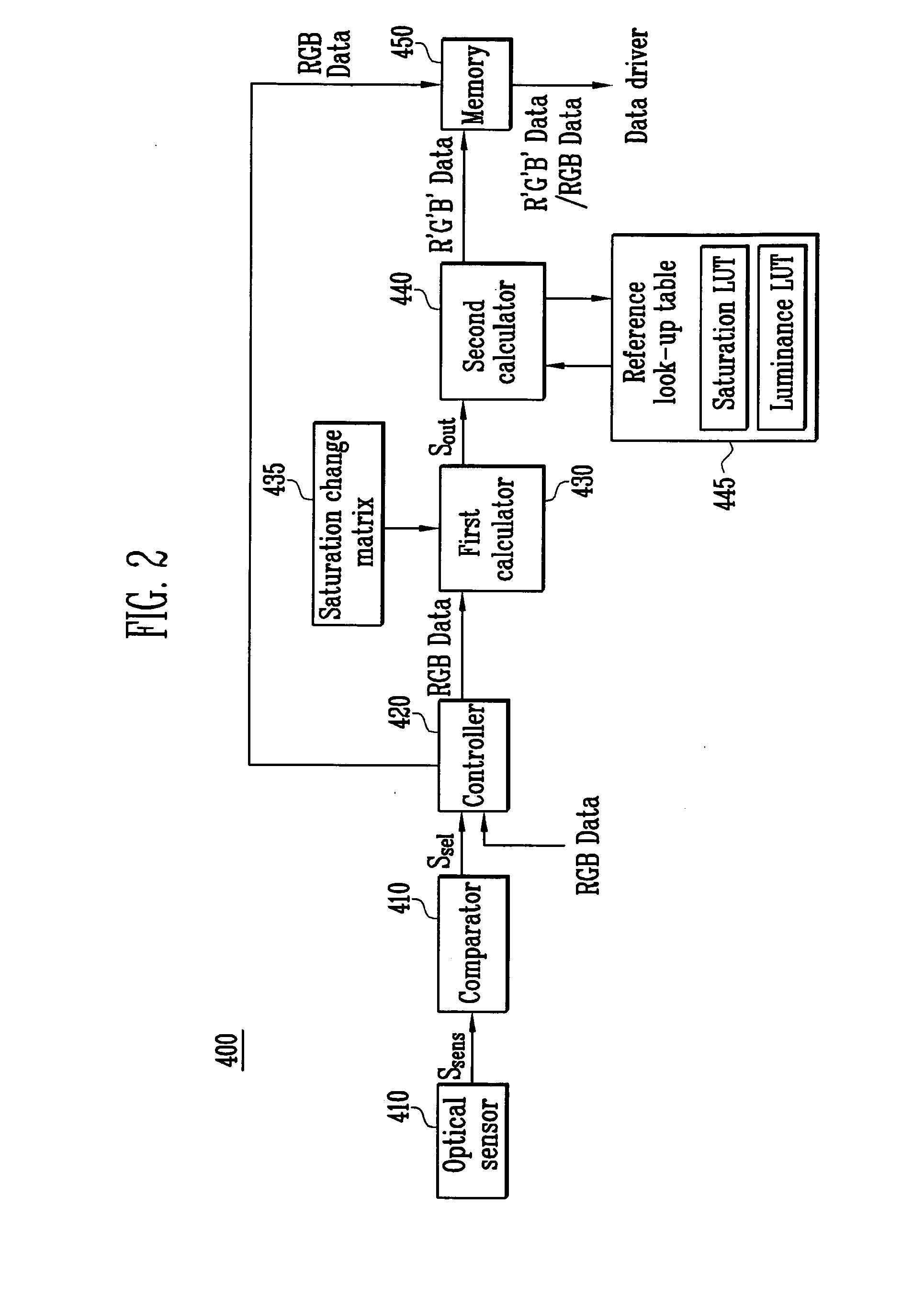 Organic light emitting diode display and driving method thereof