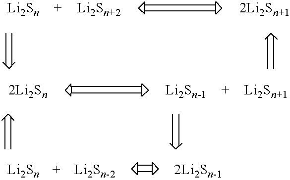 Lithium sulphide battery and method of producing the same