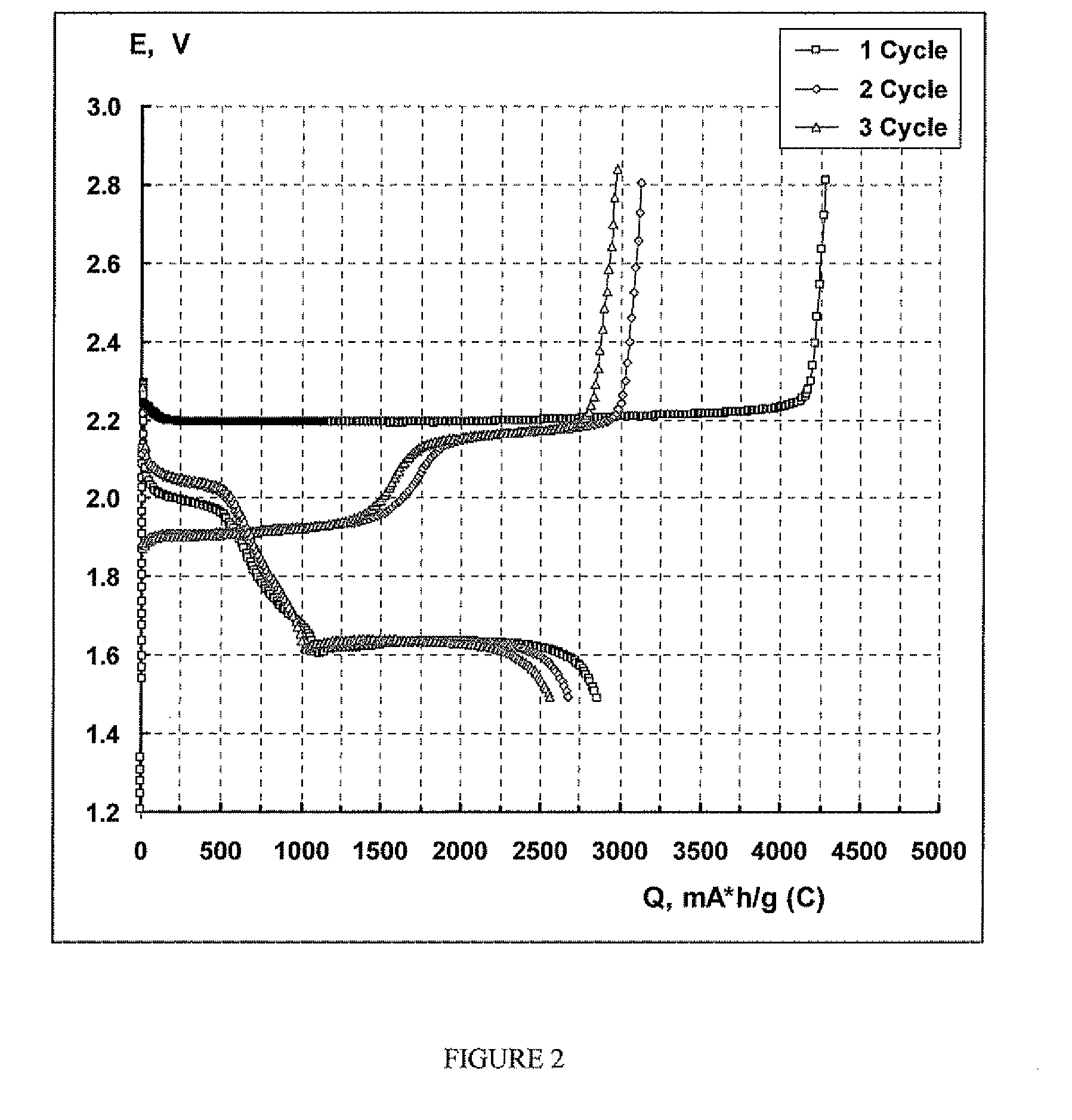 Lithium sulphide battery and method of producing the same