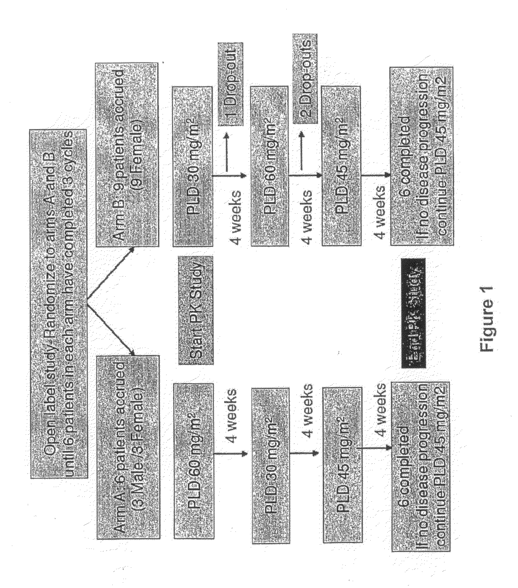 Method for administration of pegylated liposomal doxorubicin