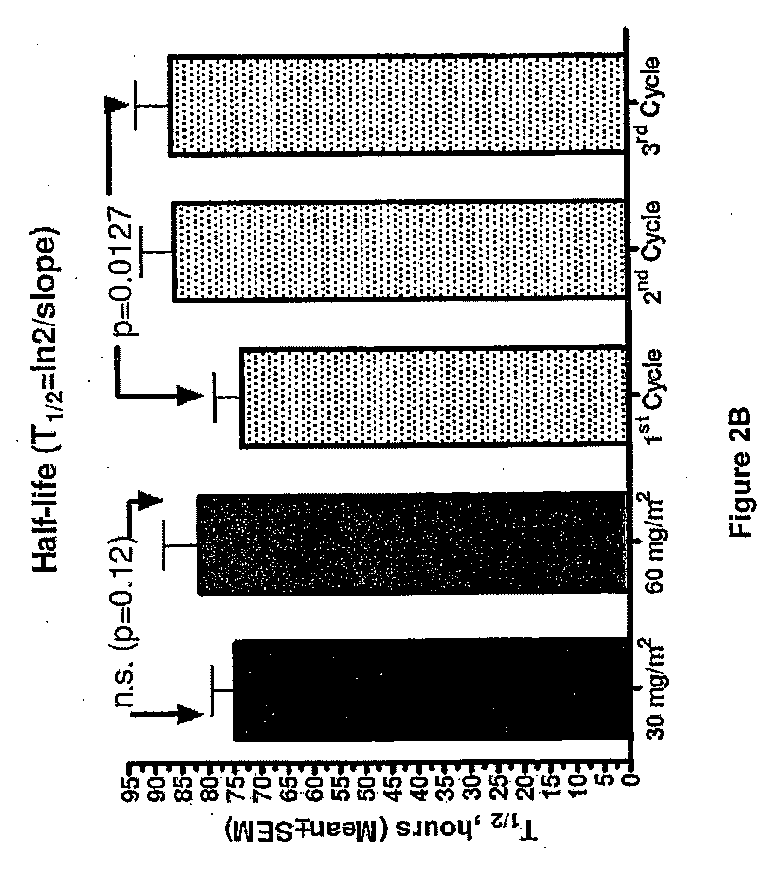 Method for administration of pegylated liposomal doxorubicin