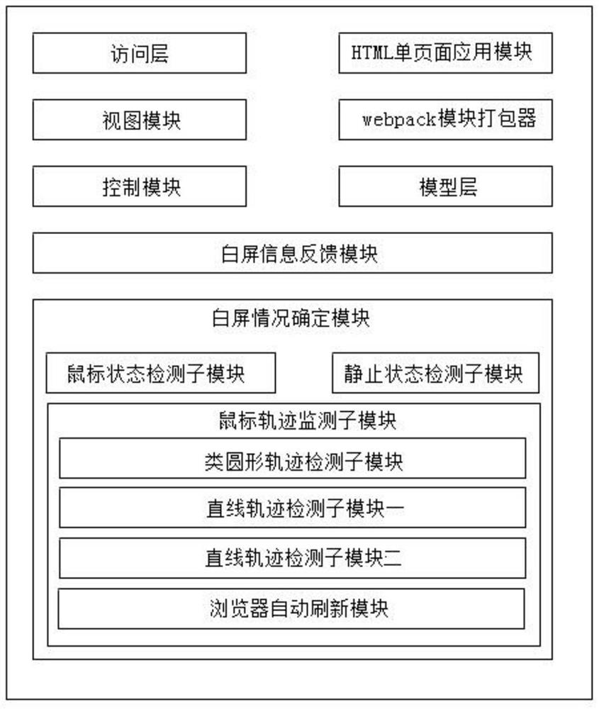 A browser front-end architecture system that can be developed separately from the back-end architecture