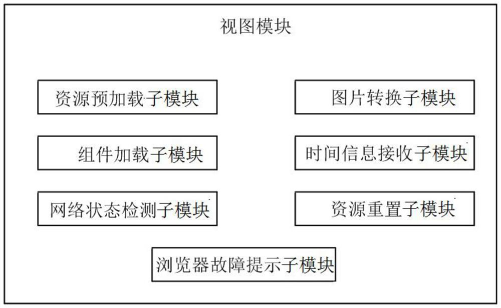 A browser front-end architecture system that can be developed separately from the back-end architecture