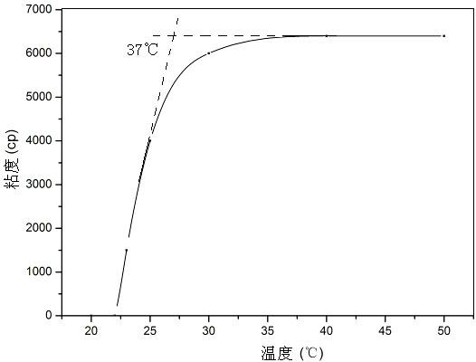 Preparation method of high-strength biological glass bone bracket with regular-hole distribution