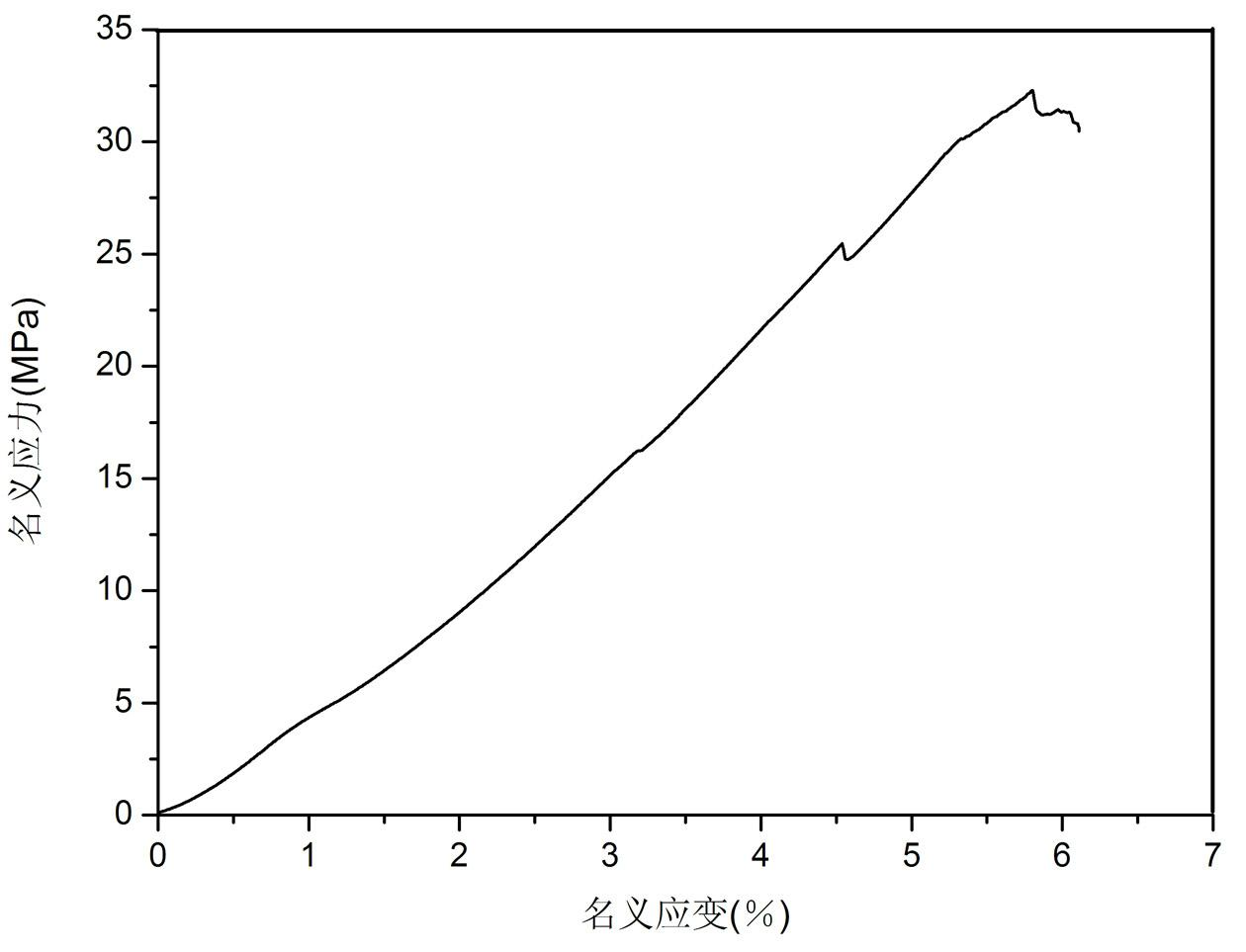 Preparation method of high-strength biological glass bone bracket with regular-hole distribution