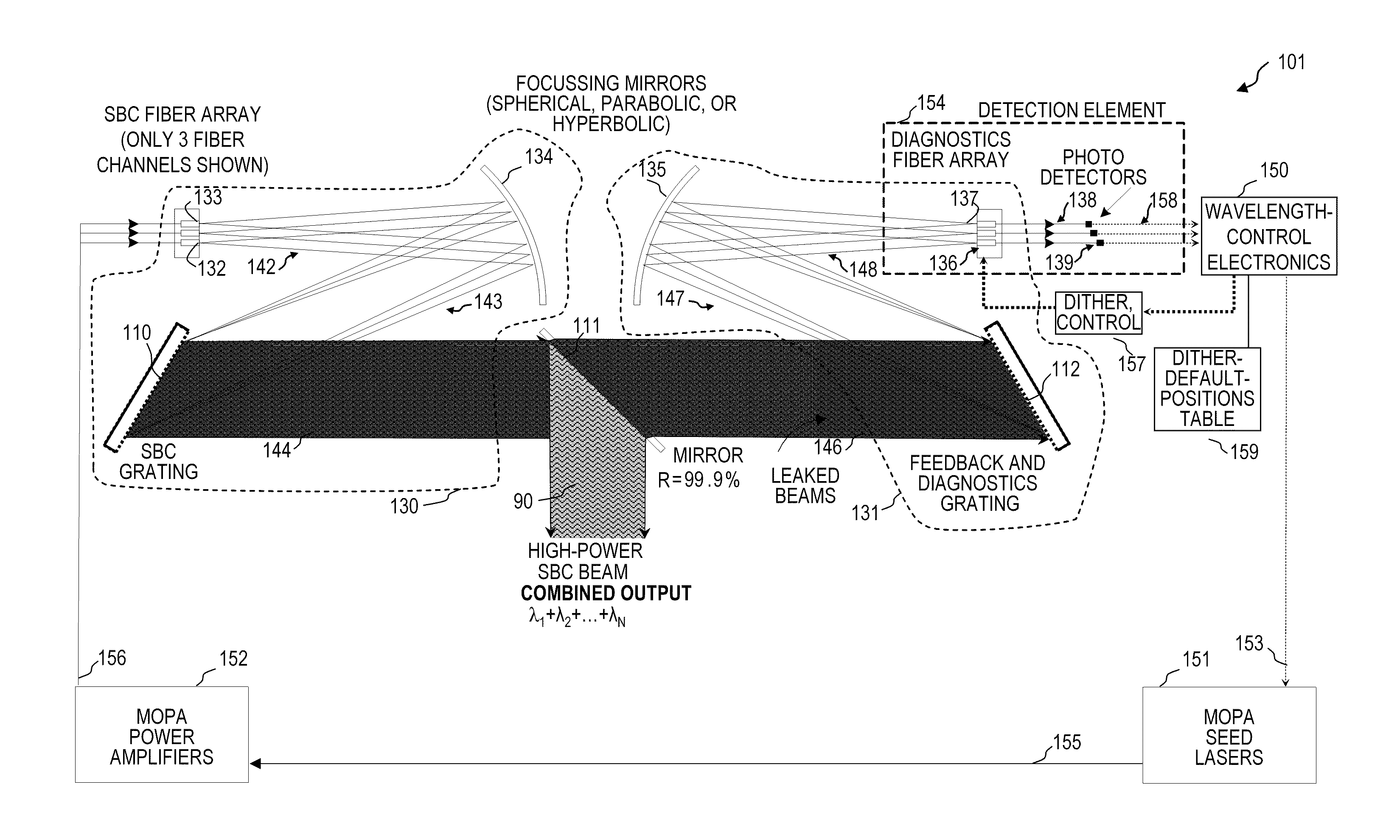 Beam diagnostics and feedback system and method for spectrally beam-combined lasers