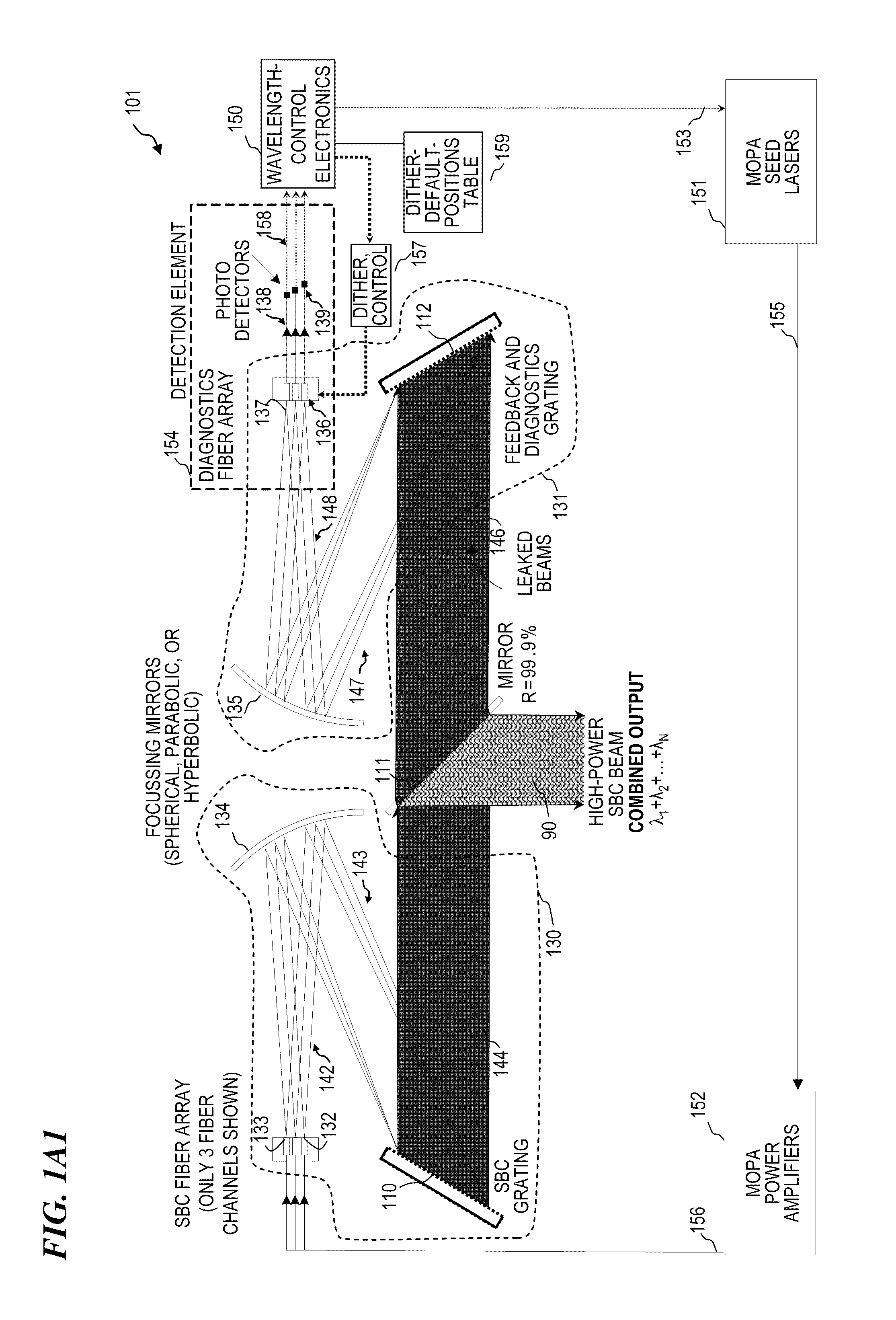 Beam diagnostics and feedback system and method for spectrally beam-combined lasers