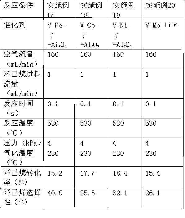 Method for producing cyclohexene through oxidative dehydrogenation of cyclohexane