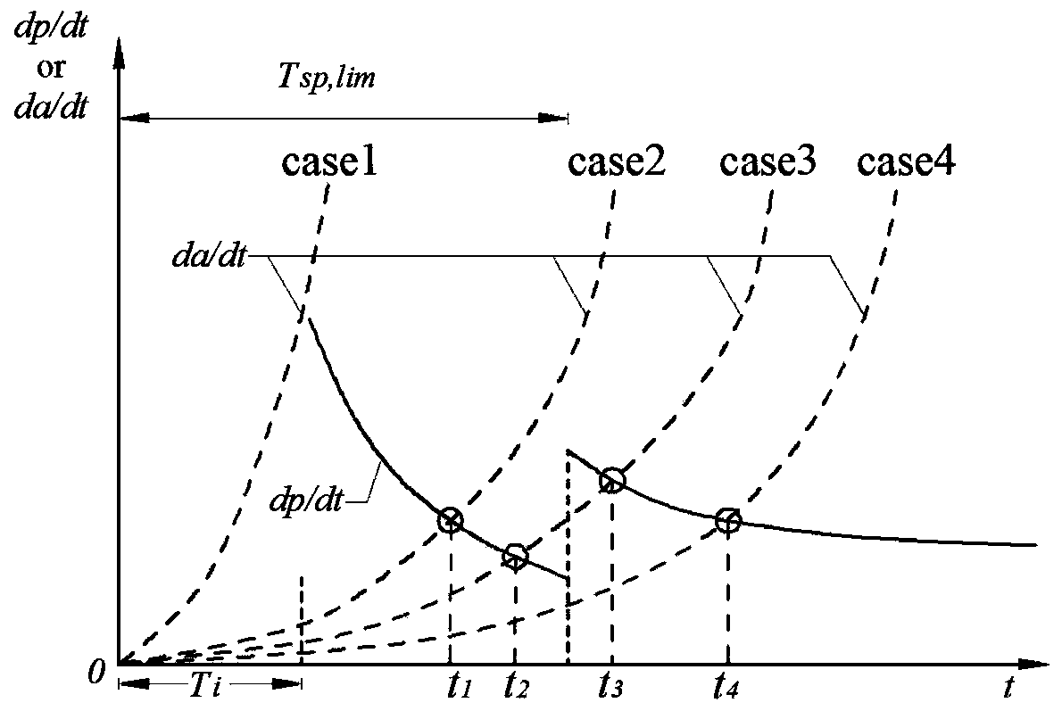 Method for predicting service life of reinforced concrete bridge under conditions of seasonal corrosion and fatigue coupling