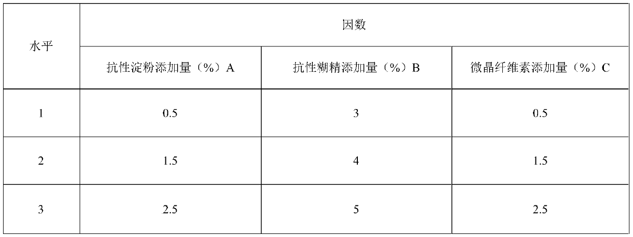 Preparation method of whole black carrot powder rich in anthocyanin and application of prepared whole black carrot powder in food