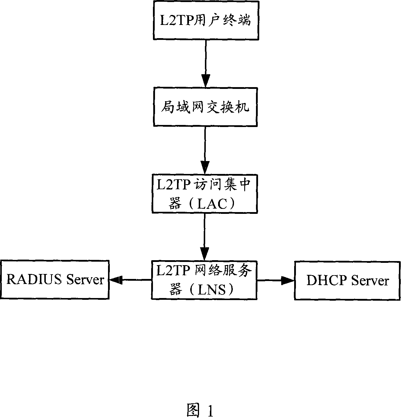 Method, device and system for obtaining medium access control address