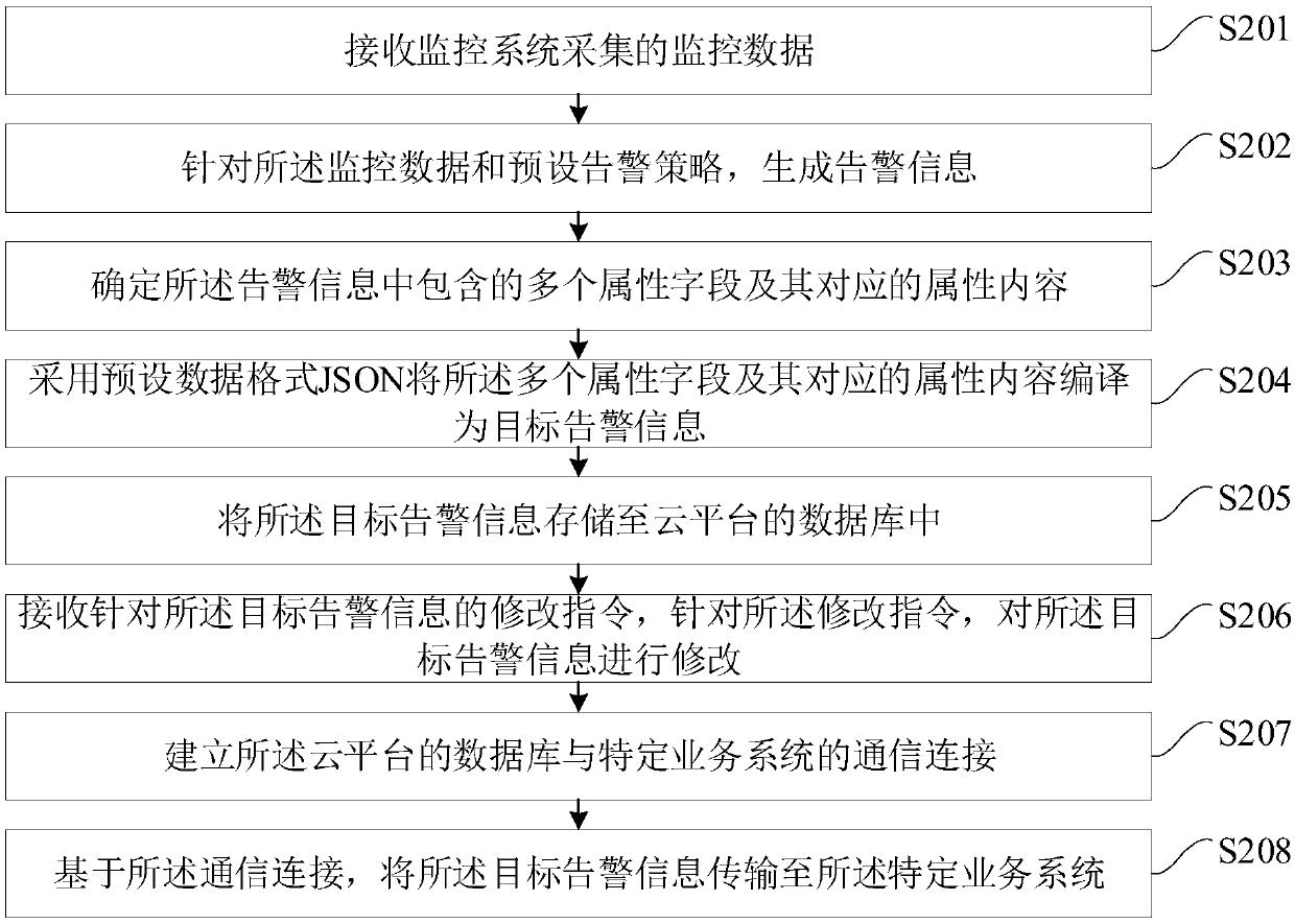 Cloud platform-based alarm information storage method and device