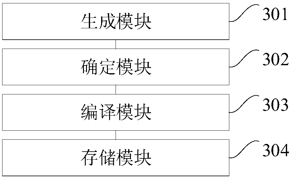 Cloud platform-based alarm information storage method and device