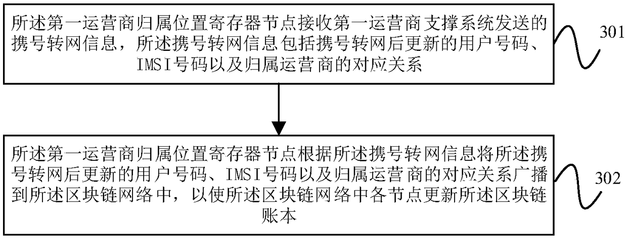 Terminal roaming methods, equipment and memory media