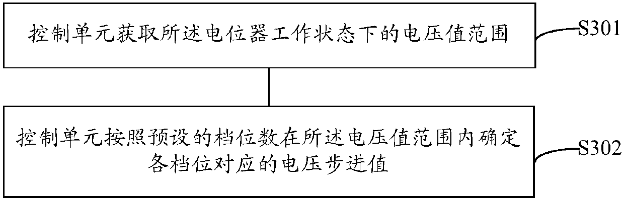 Control circuit and working method thereof