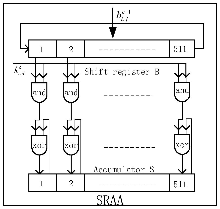 LDPC encoding method and LDPC encoder