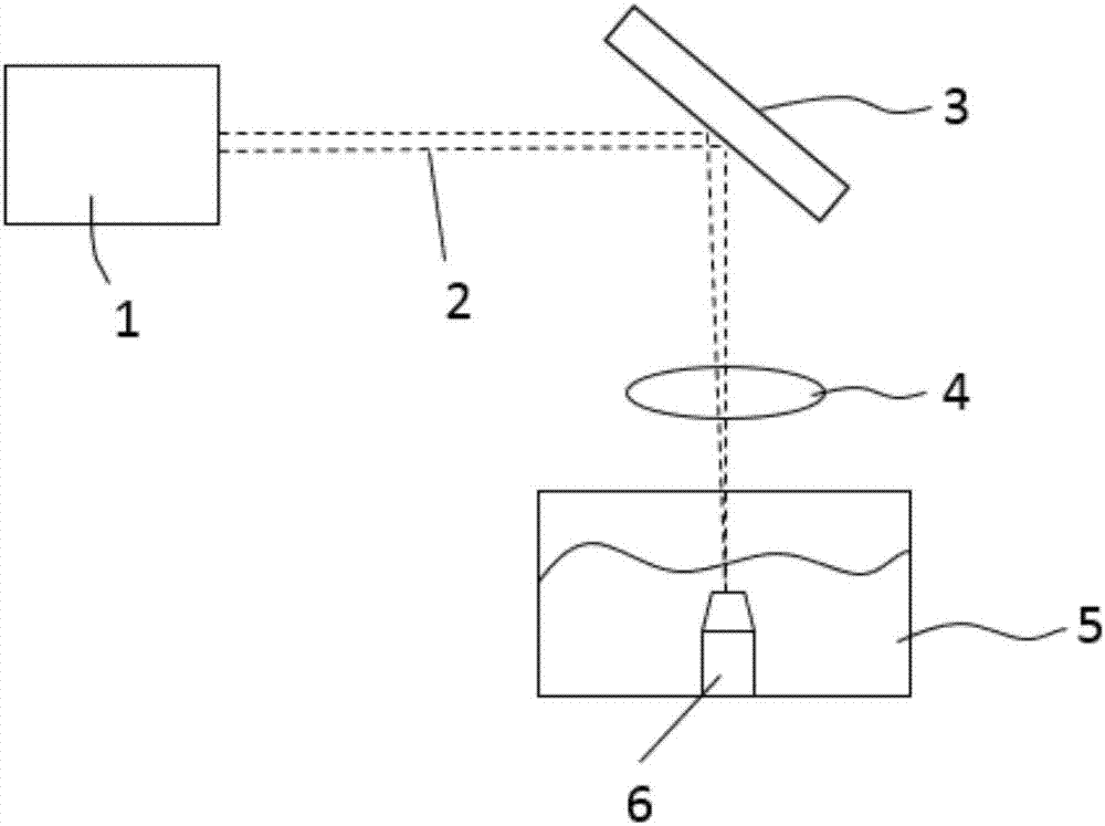 Composite cleaning method and device