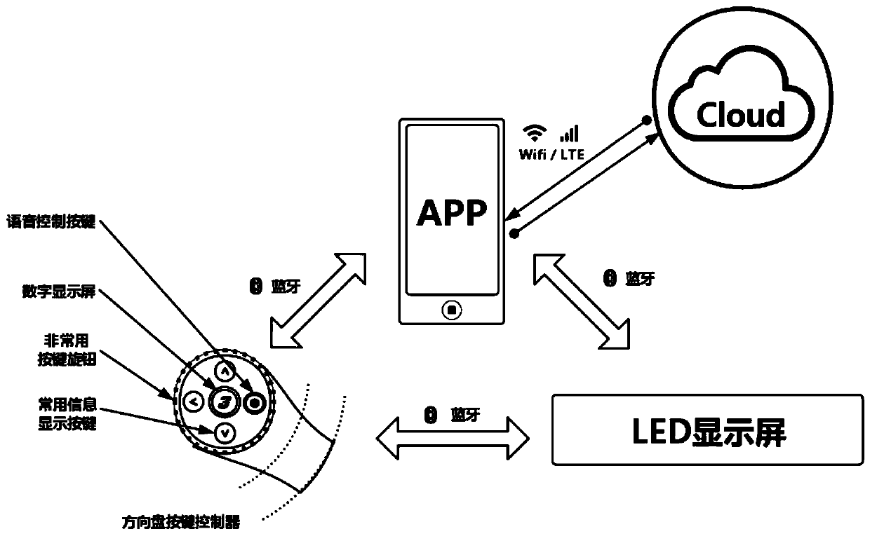 Intelligent vehicle-mounted language transmission interaction system