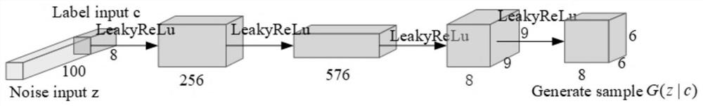 Power distribution network big data restoration method based on confrontation game