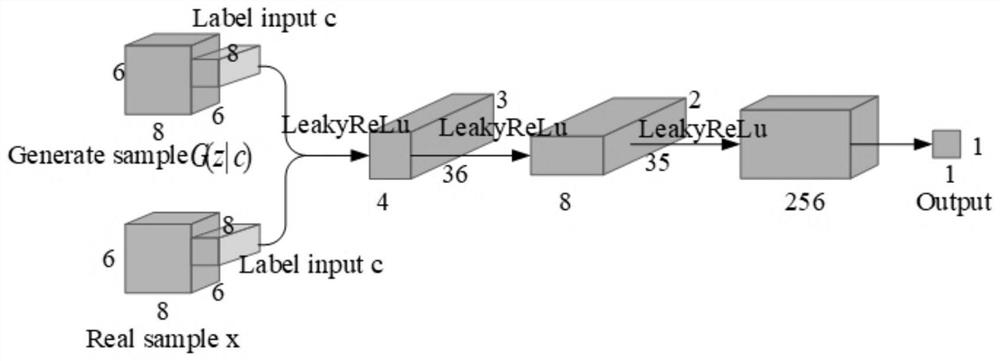 Power distribution network big data restoration method based on confrontation game